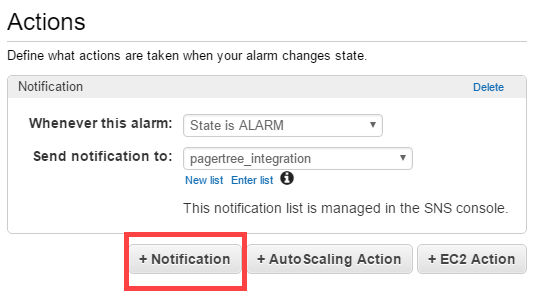 AWS Notification button